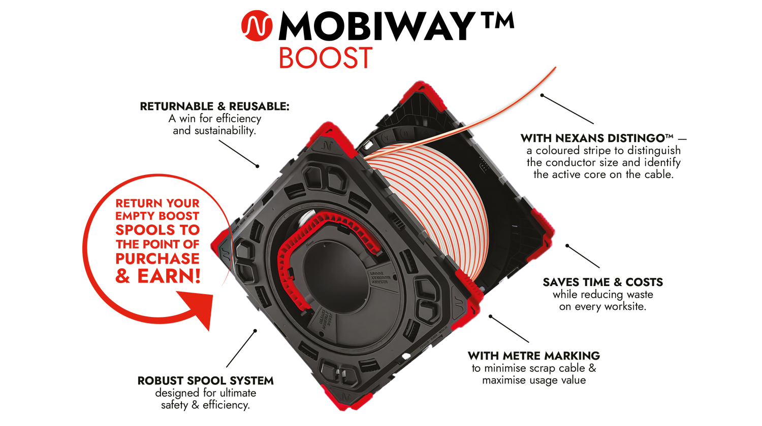 The wheel reinvented + EXPANDED
