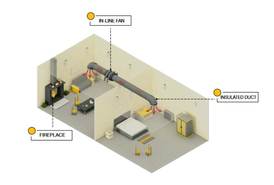 Heat Transfer Kit 1-1 Room