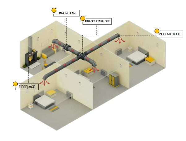 Heat Transfer Kit 1-3 Room