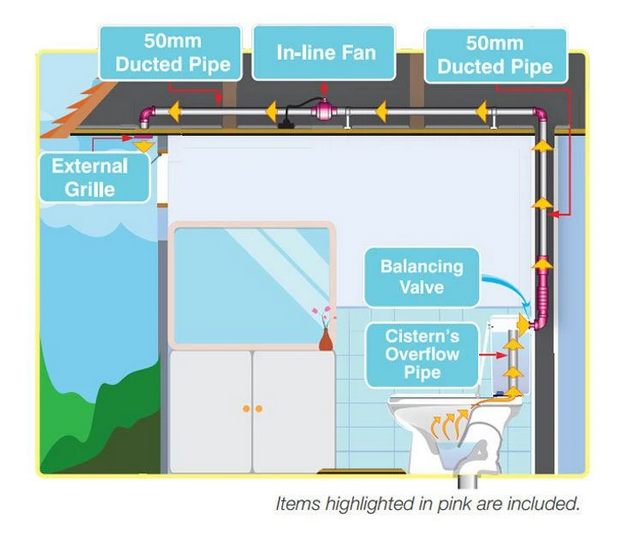 Toilet Extract Odourvac Kit OVK1