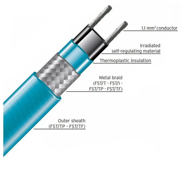 FST30 31W/m Self Regulating Heating Tape