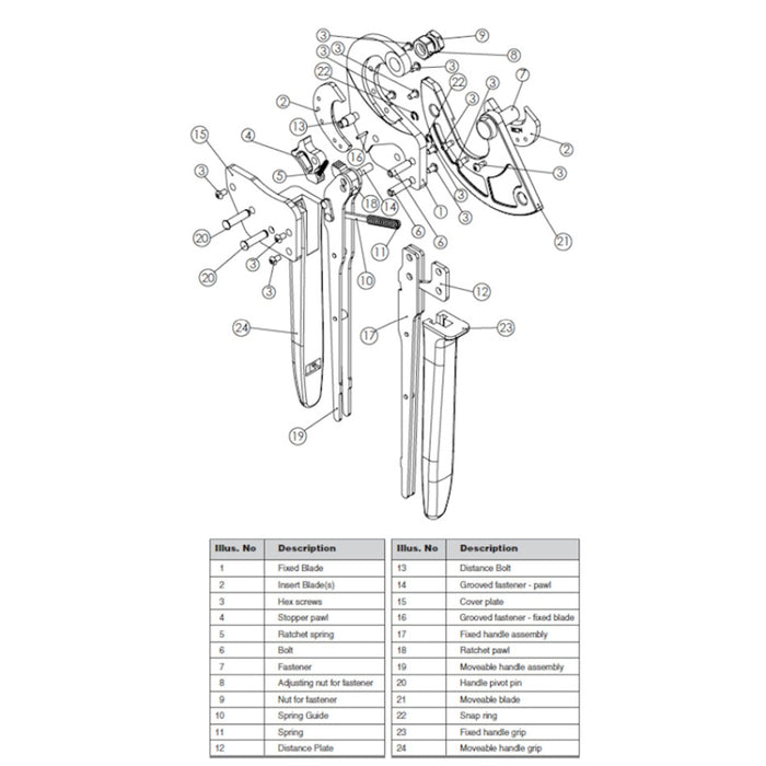 Replacement Fixed Handle Assembly for Cable Cutter