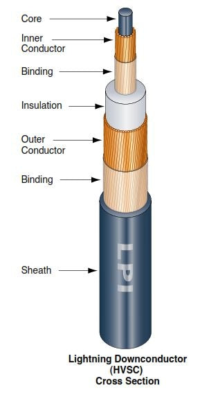 Hvsc Cable High Voltage Sheilded Metre