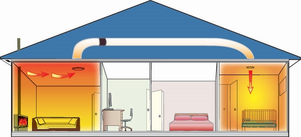 HeatTrans 1 Room System