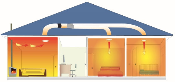 Heat-Trans Plus 150mm (2-Room) with Thermostat