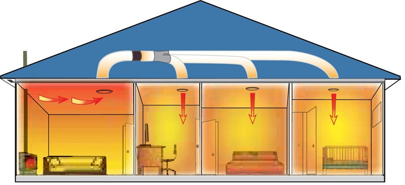 Heat-Trans 200mm Triple (3-Room) with Thermostat