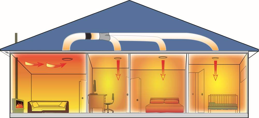 HeatTrans Heat Retention Plus 3 Room System