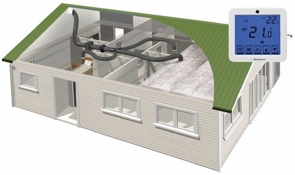 SmartVent Lite+ SV06L+ 6 Outlet Home Ventilation System