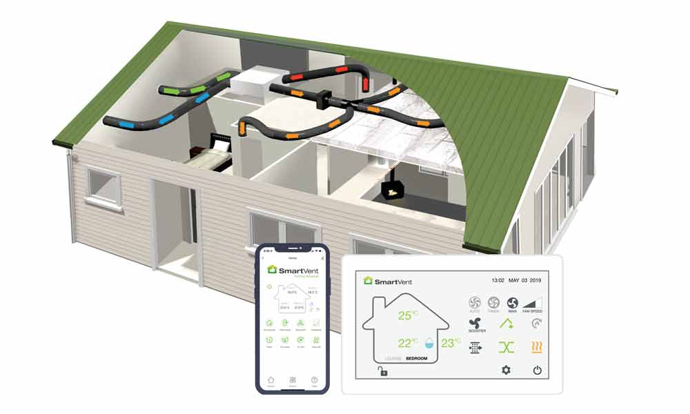 Smartvent Synergy3 SYN1035AD 3 Outlet ERV System